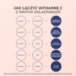 Bielenda Supremelab Energy Boost 5% Tetra Vit C Oil Serum 15ml laczenie