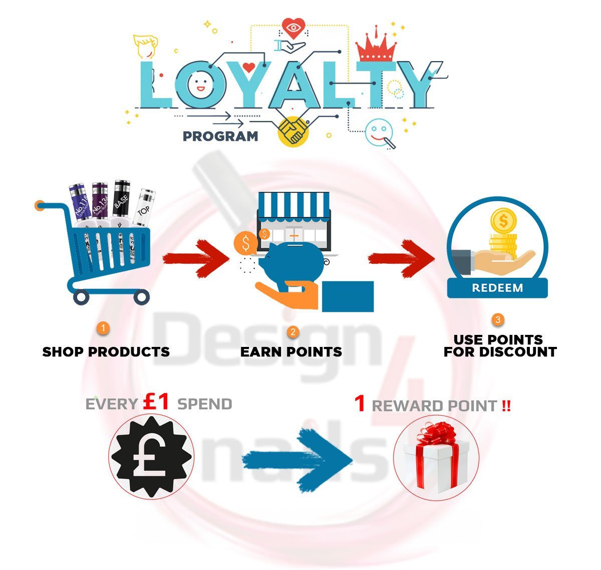 Rewards Points